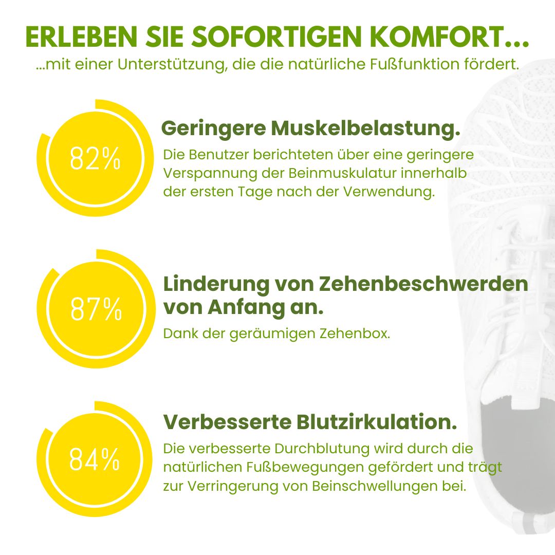 LaufEase - ergonomische Schmerzlinderungs-Schuhe